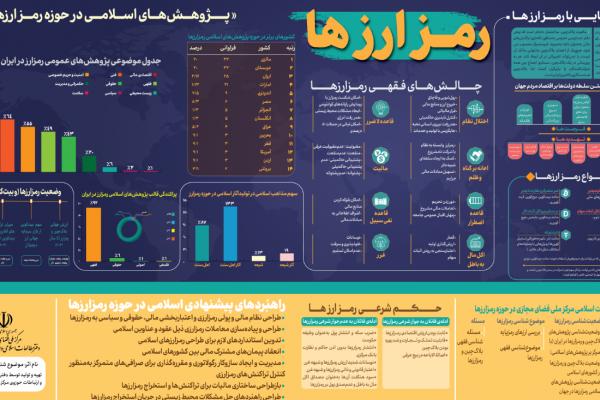 اینفو گرافی وضعیت شناسی رمز ارزها